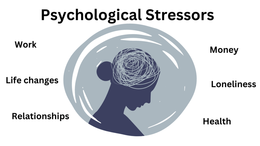 Psychological Stress